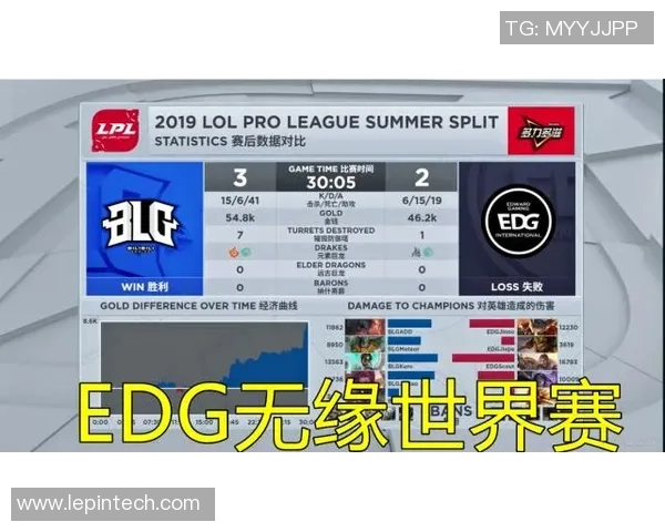 洲际赛最新积分榜揭晓EDG凭借89分稳居第一名